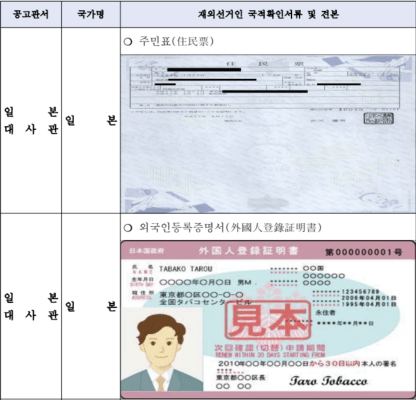 재외국민투표 저조한 일본 한인사회, 이제는 달라져야